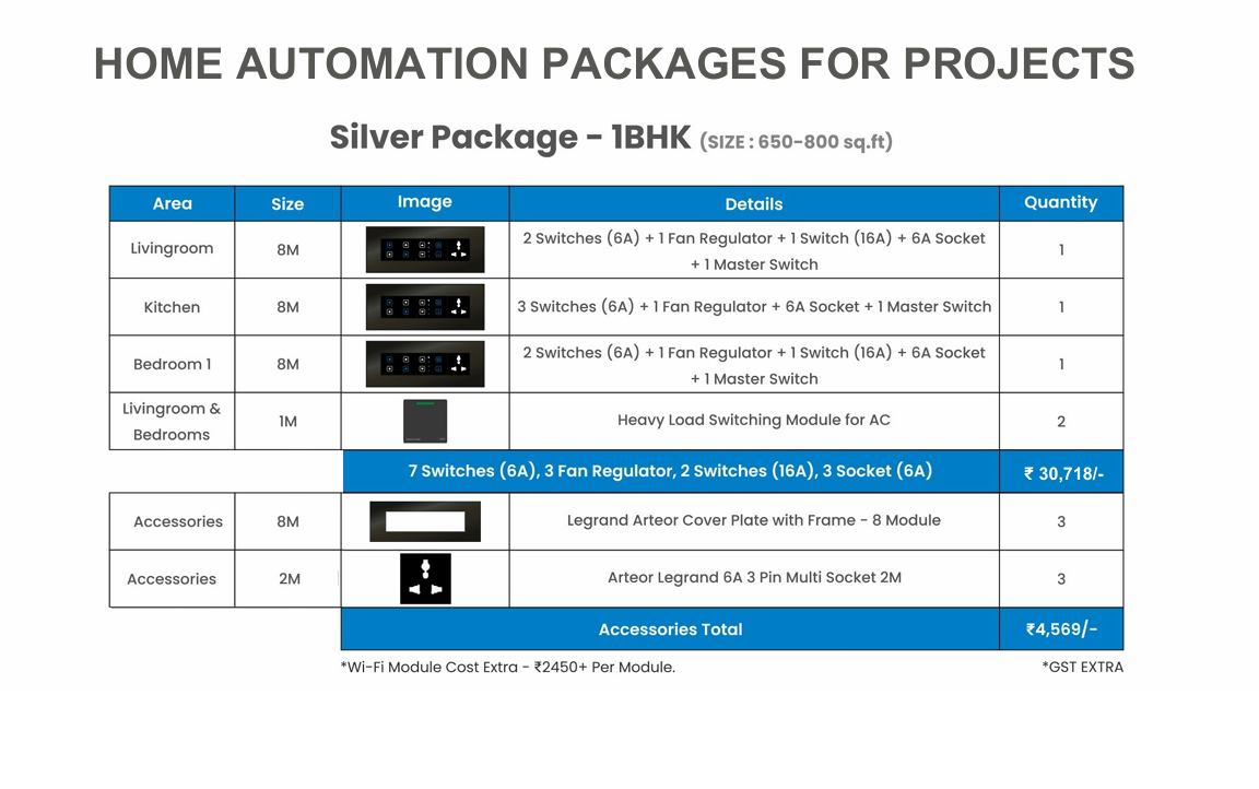 HOME AUTOMATION PACKAGES -Silver Package - 1BHK