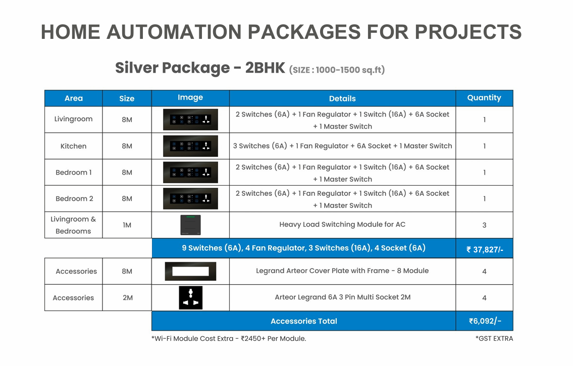 HOME AUTOMATION PACKAGES -Silver Package 2 BHK